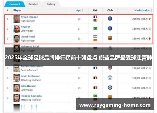 2025年全球足球品牌排行榜前十强盘点 哪些品牌最受球迷青睐