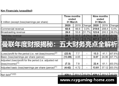 曼联年度财报揭秘：五大财务亮点全解析