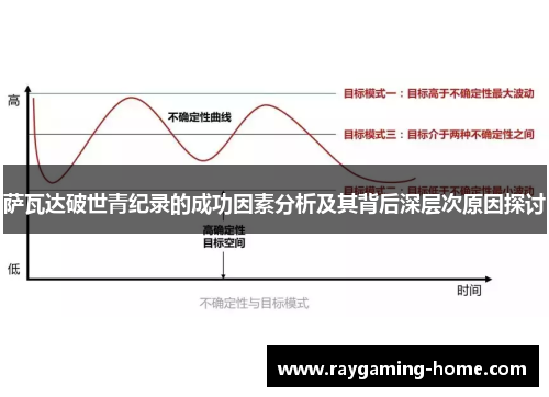 萨瓦达破世青纪录的成功因素分析及其背后深层次原因探讨
