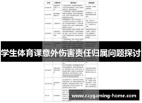 学生体育课意外伤害责任归属问题探讨