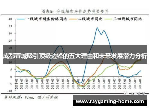 成都蓉城吸引顶级边锋的五大理由和未来发展潜力分析
