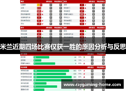 米兰近期四场比赛仅获一胜的原因分析与反思