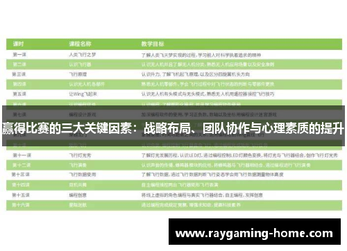 赢得比赛的三大关键因素：战略布局、团队协作与心理素质的提升