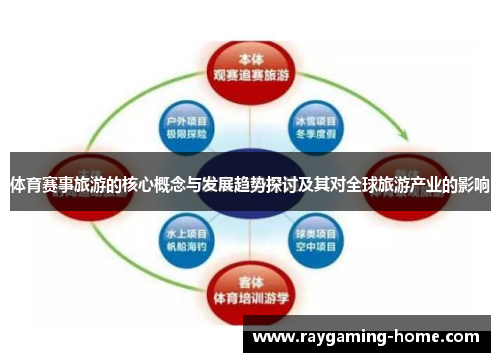 体育赛事旅游的核心概念与发展趋势探讨及其对全球旅游产业的影响