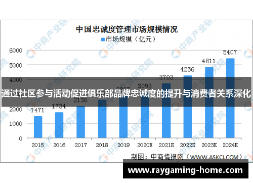 通过社区参与活动促进俱乐部品牌忠诚度的提升与消费者关系深化